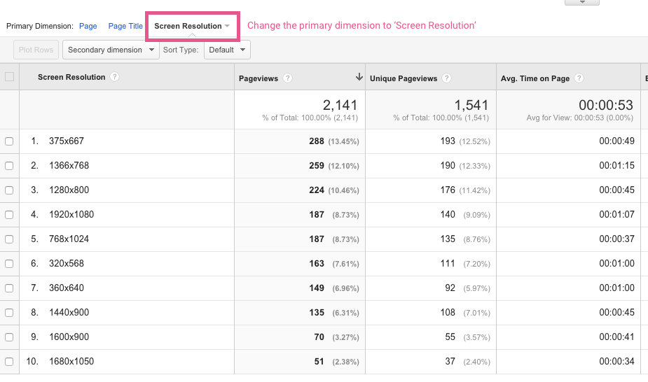 Page views by screen resolution