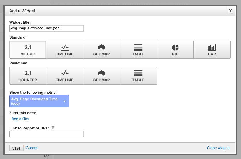 A widget to see the average page load time