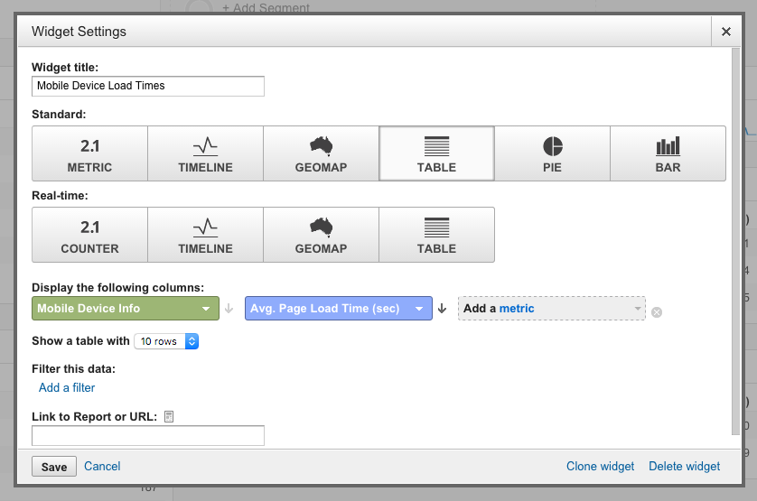 A widget to see the average page load time by device