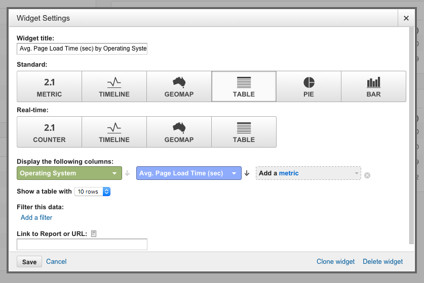 A widget to see the average page load time by operating system