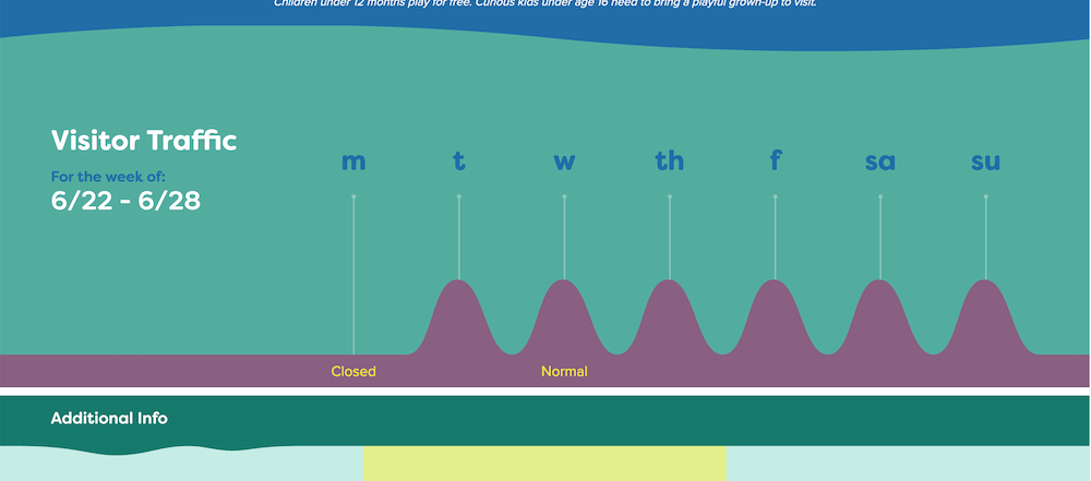 Screenshot of visitor traffic graph widget